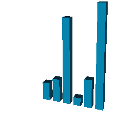 D3 Animated Stacked Bar Chart