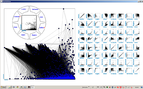 Infovis hybrid visualizations